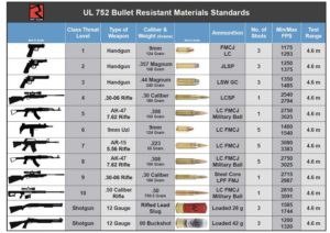 Bulletproof Doors vs. Ballistic Doors | Riot Glass